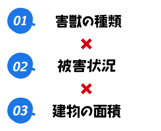 害獣の種類、被害状況、建物の面積